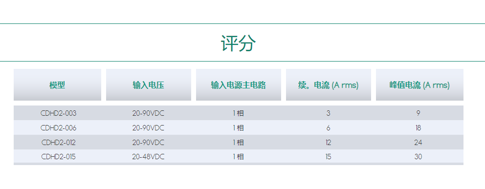 重庆伺服驱动器CDHD2-LV.png